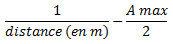 1/d (m) - Amax/2