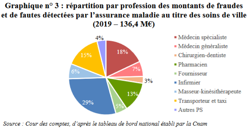 fraude_graph.png