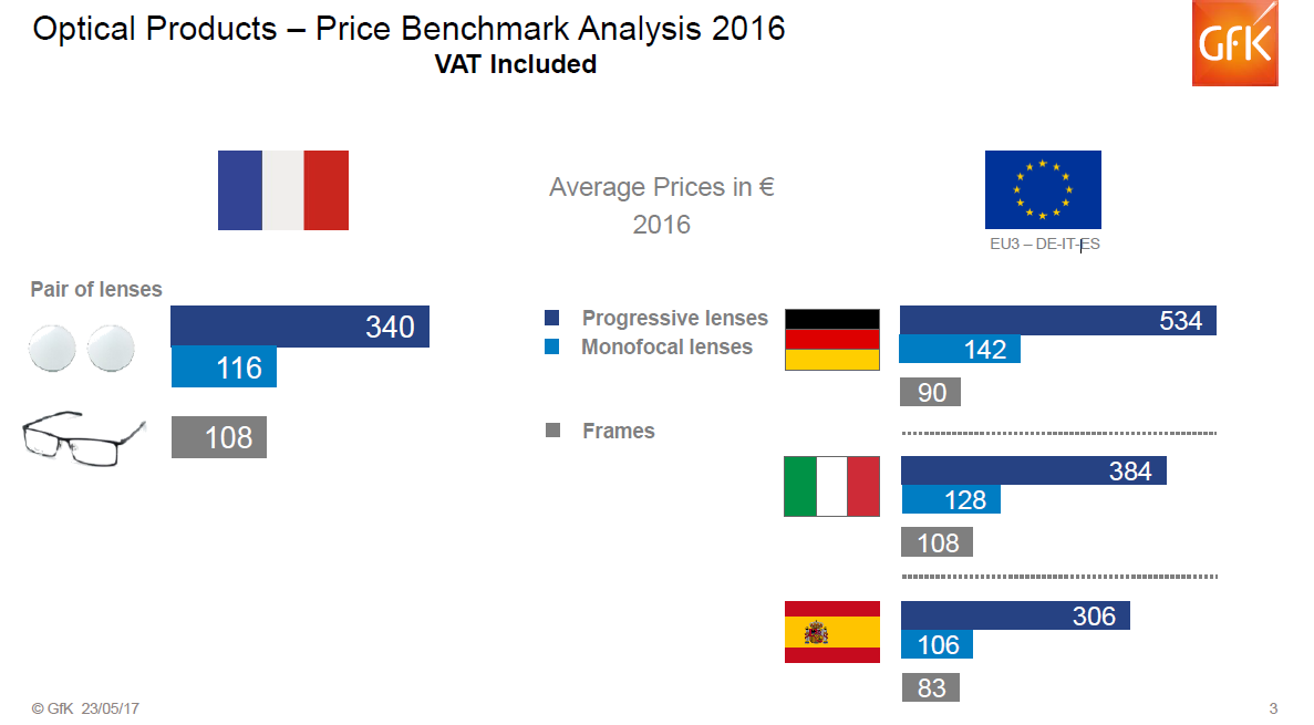 gfk_bons_chiffres_mai_2017_02.png