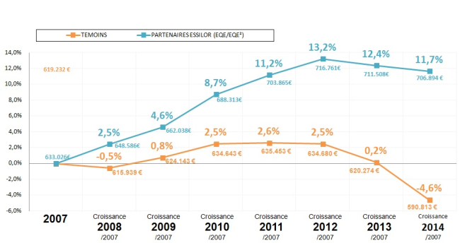 graph1essilor.png