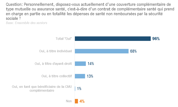 graph_complementaire.png