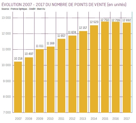 graph_evolution_du_nombre_de_point_de_vente.jpg