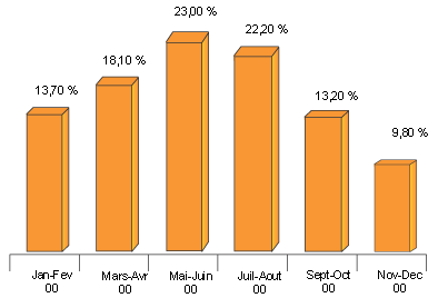 graphique_solaires1.gif