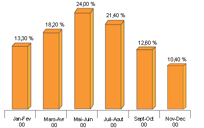 graphique_solaires2.gif