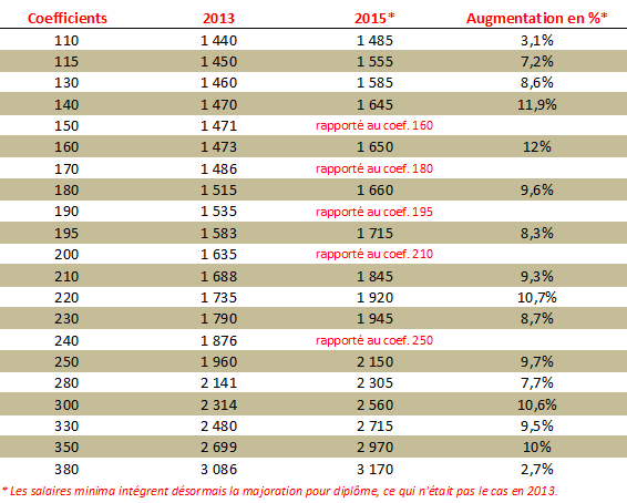 grille_salaire_2015.png