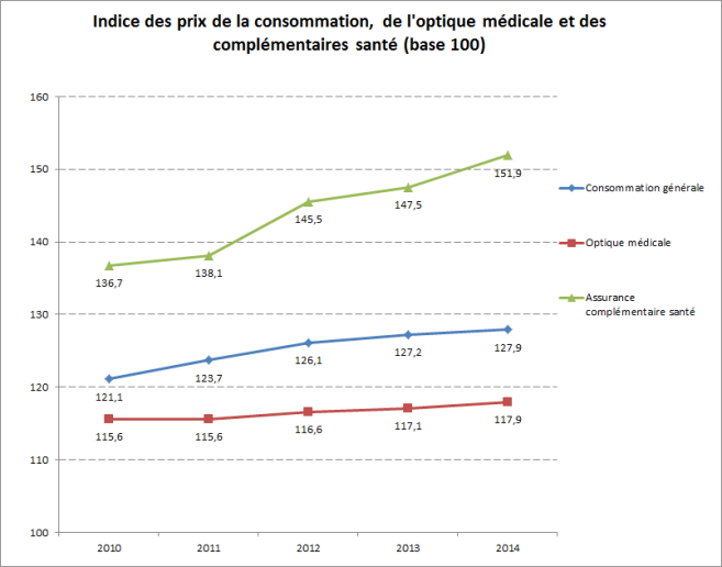 indice_prix_conso_2014.png