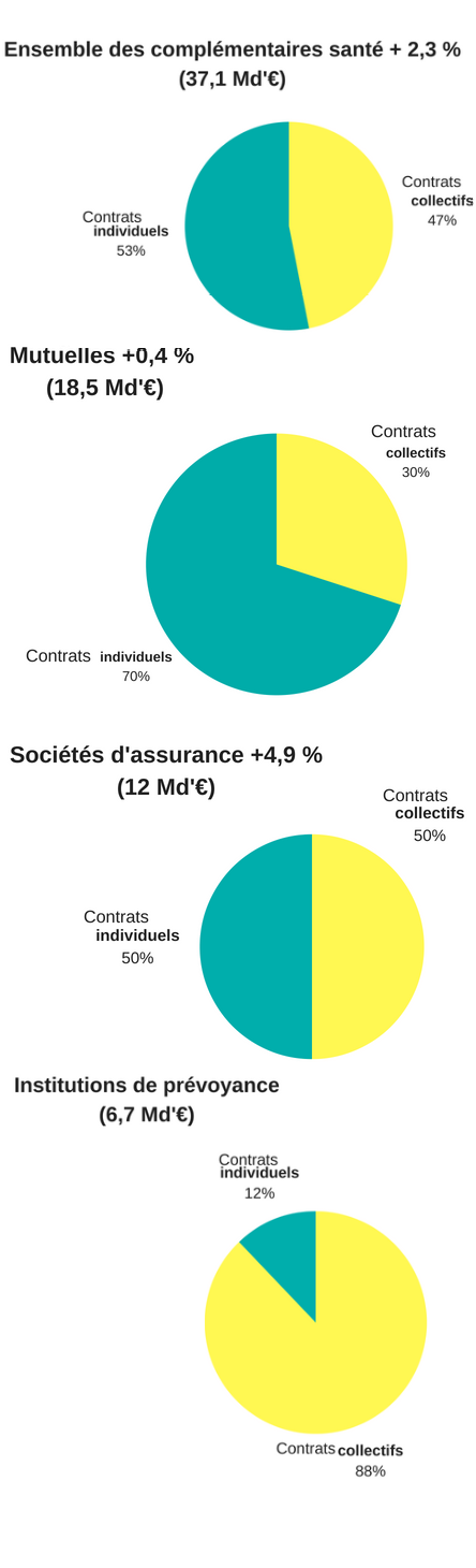 infographies