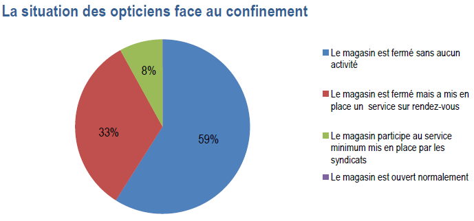 la_situation_des_opticiens_face_au_confinement.png