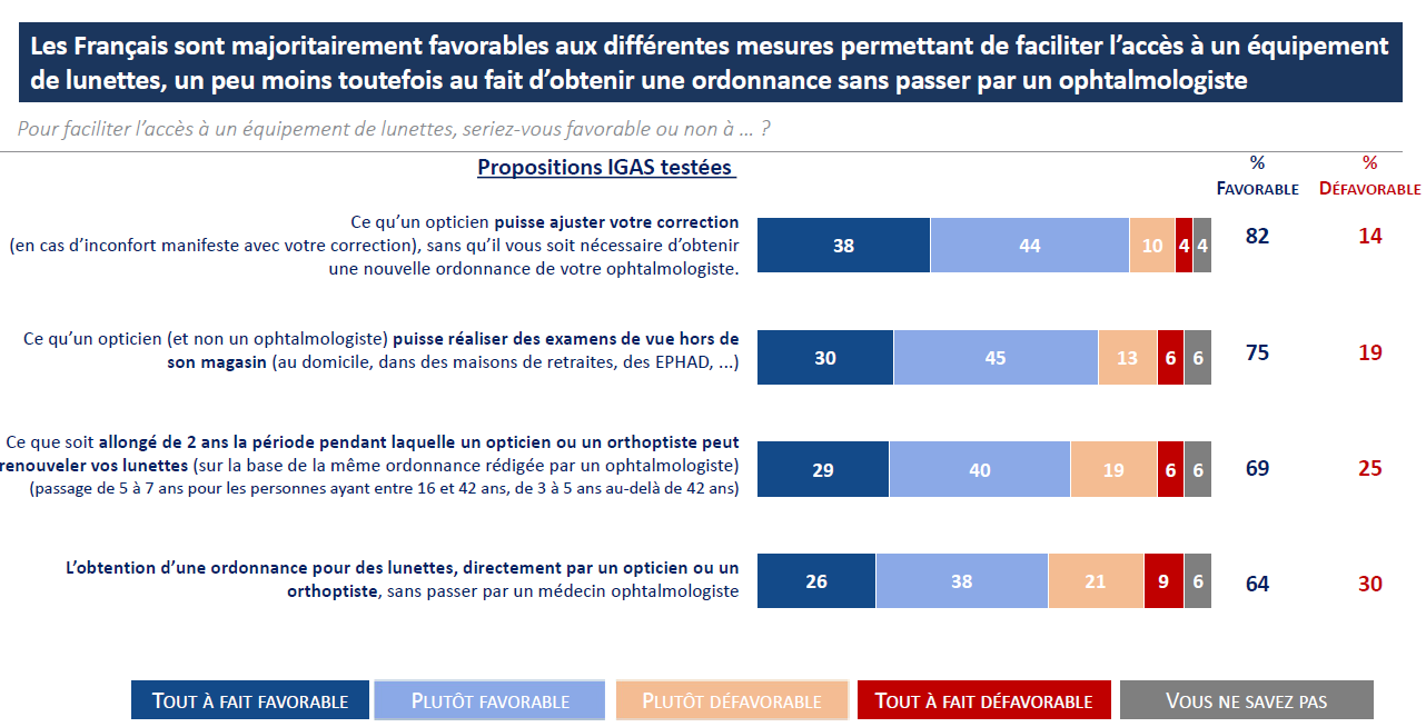 les_mesures_pour_reduire_les_delais_dattente.png