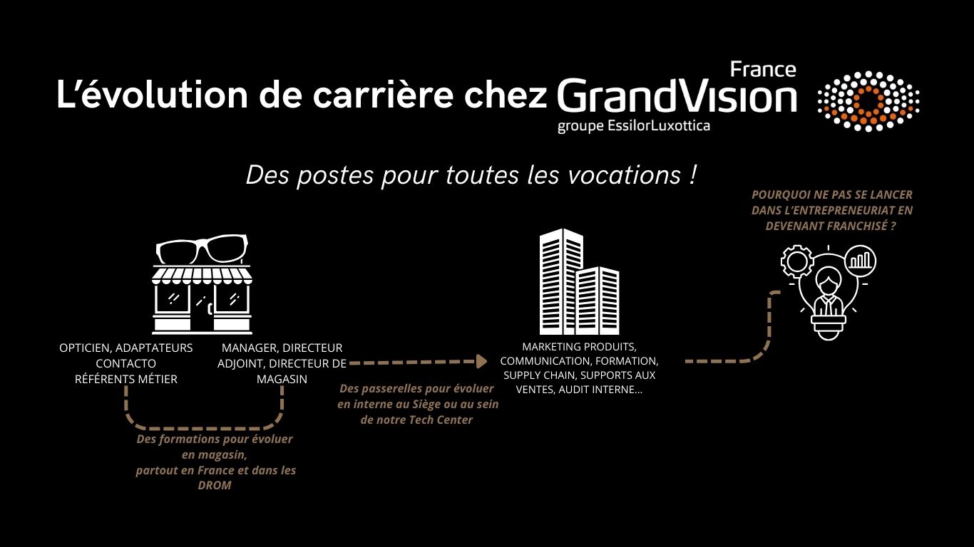levolution_de_carriere_chez_grandvision.jpg