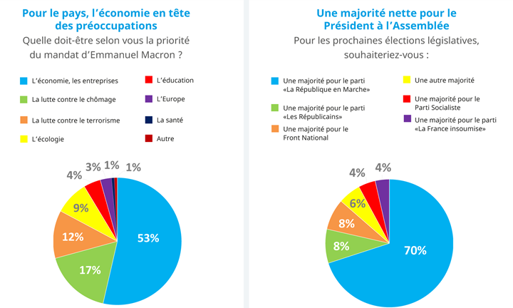 macron_attentes_entreprises_mai_2017_02.png