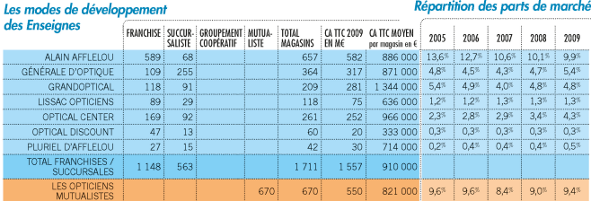 marche_de_loptique_2009_html_mde2de51.png