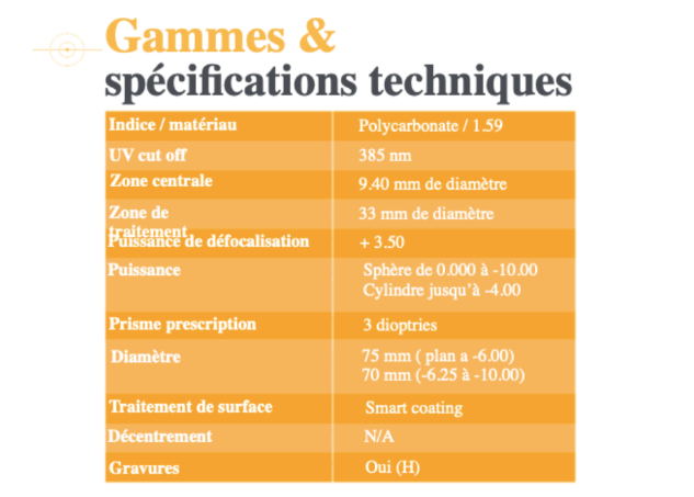 Gammes & spécifications techniques