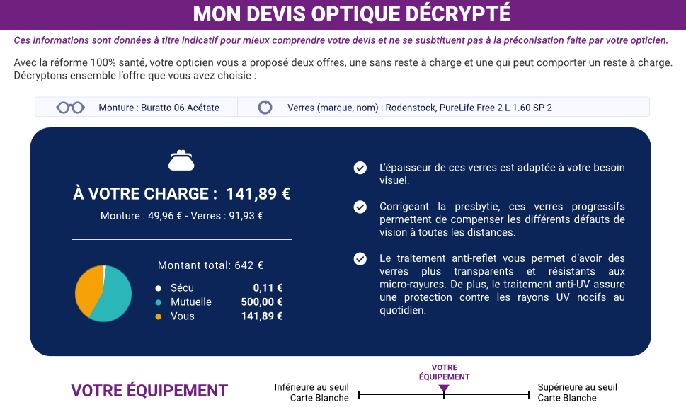 Mon devis décrypté 