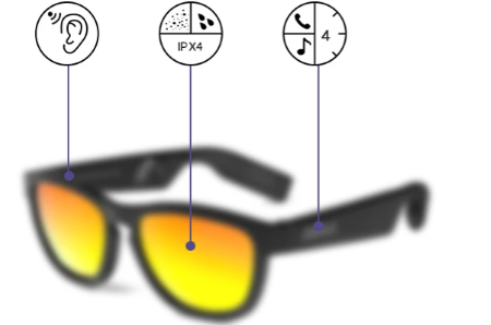 Lunettes connectées - Mutrics