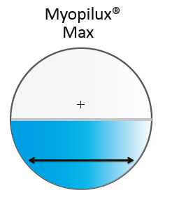 Myopilux Max - Essilor