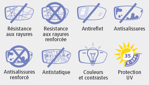 SeeCoat Bright UV présente les mêmes caractéristiques que les traitements experts de la gamme Nikon