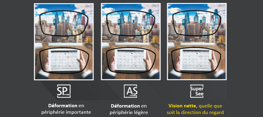 SuperSee offre une vision précise des détails de loin comme de près 