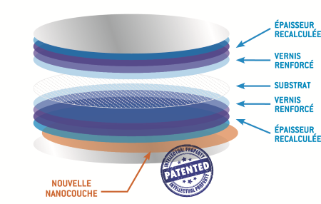 Crizal Sapphire +, le nouvel antireflet d'Essilor