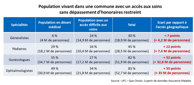 ophta_depassement_honoraire_2016_ufc.png