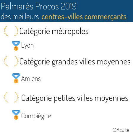 palmares_procos_2019_des_centres-villes_commercants_1.png