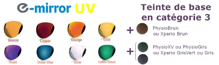L offre solaire d Essilor se renouvelle avec e mirror UV et Xperio Colors Acuite