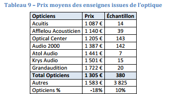 prix_audio_surdifrance.png