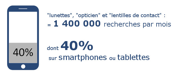 recherche-optique-smartphone-2.jpg