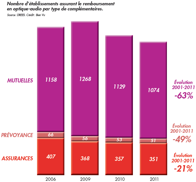 remboursement-optique-audio.jpg