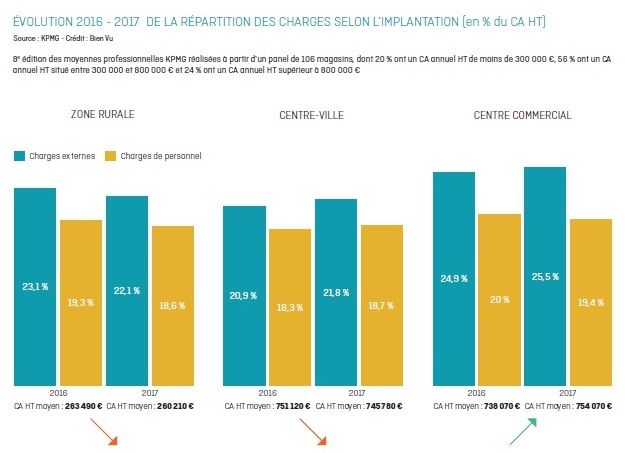 repartition_des_charges_selon_implantation.jpg