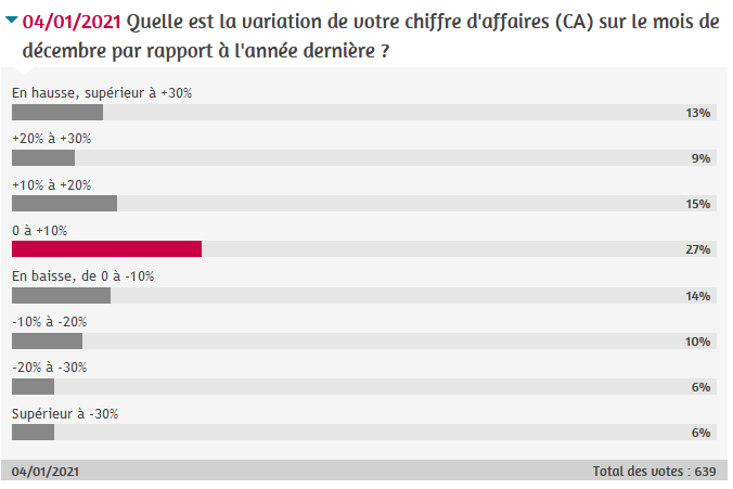 resultats_decembre.png