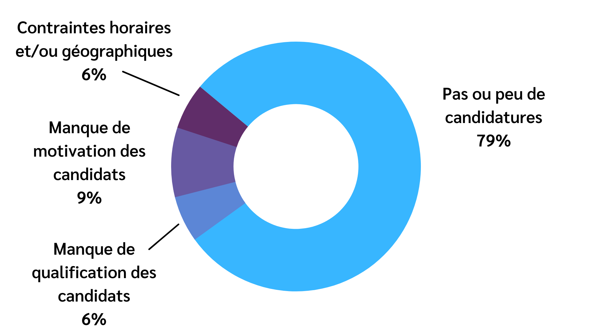 scan2021-recrutement-2.png