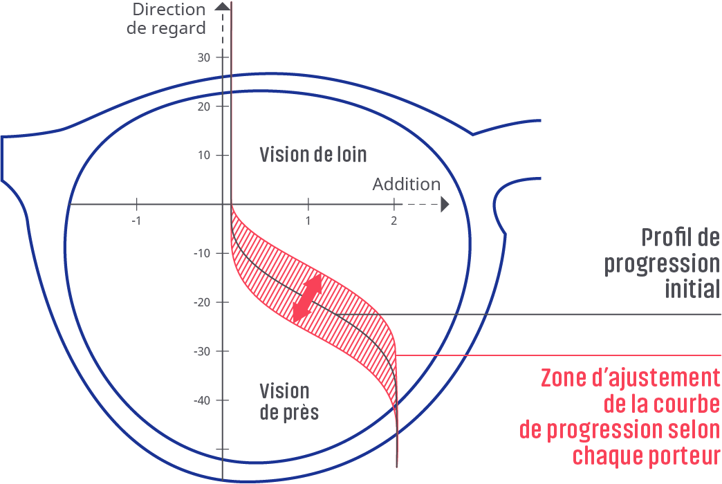 schema_verre_flex_optim_essilor_france.png