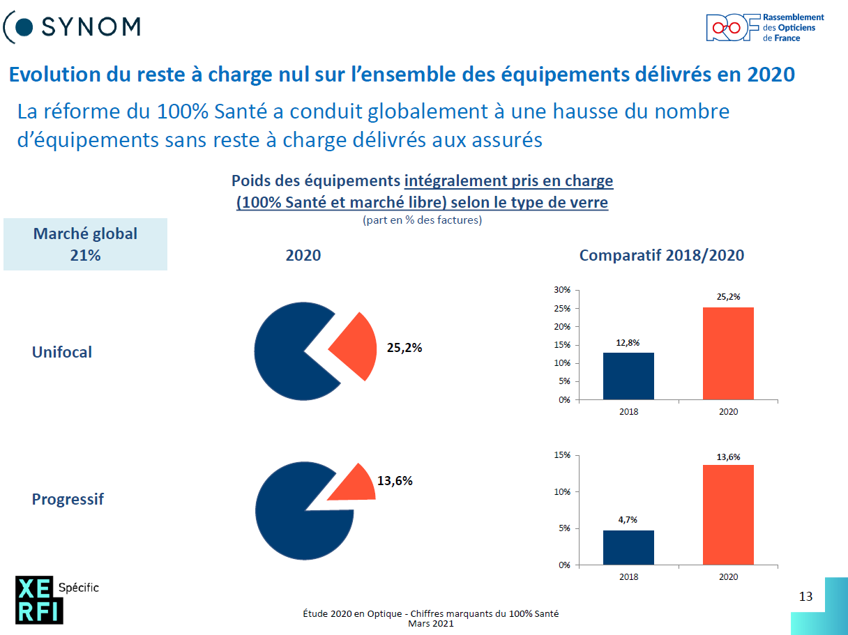 Slide 13