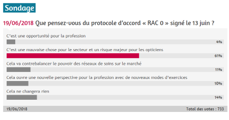 sondage-rac0.png