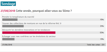 sondage-silmo2018.png