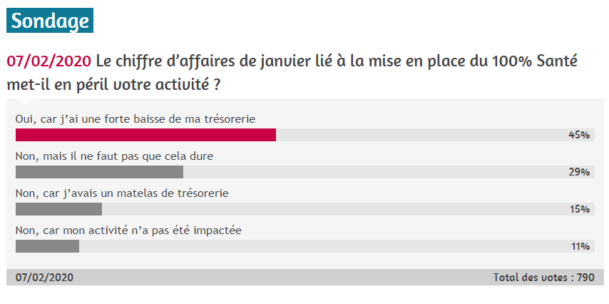 sondage-tresorerie.png