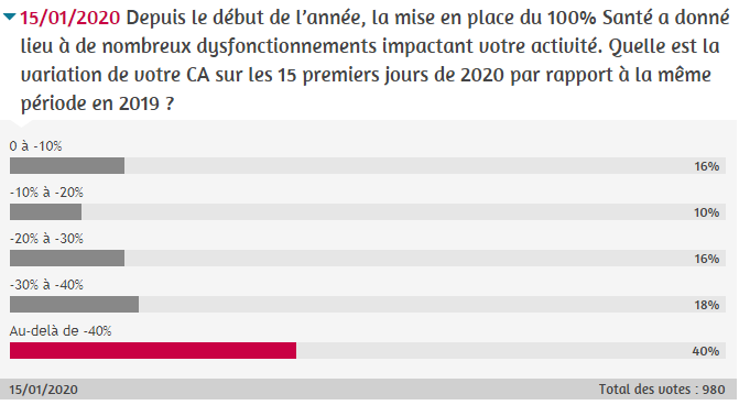 sondage_23janv20.png