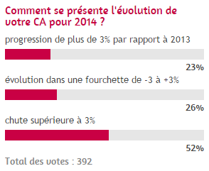 sondage_ca_2014.png