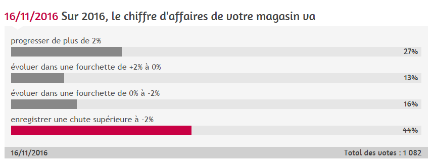 sondage_ca_2016.png