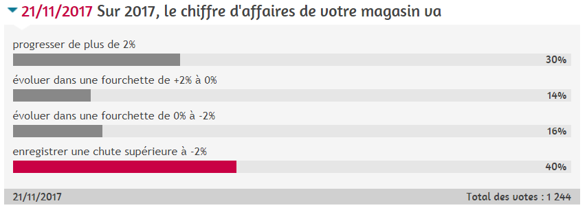 sondage_ca_2017.png