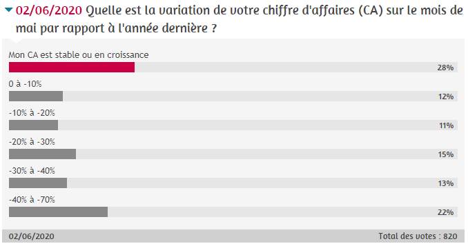 sondage_ca_mai.png