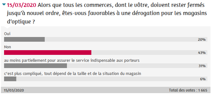 Sondage 1er confinement