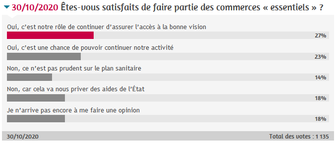 Sondage 2e confinement