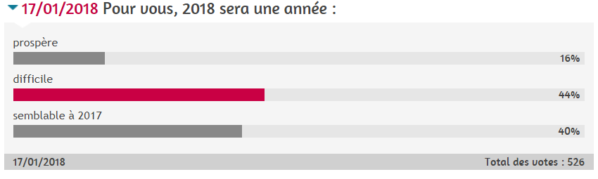 sondage_confiance_2018.png