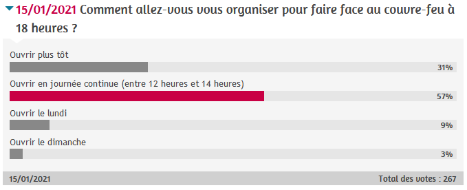 sondage_couvre-feu.png