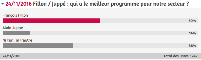 sondage_fillon_juppe.png