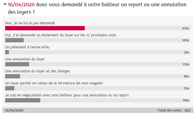 sondage_loyers.png