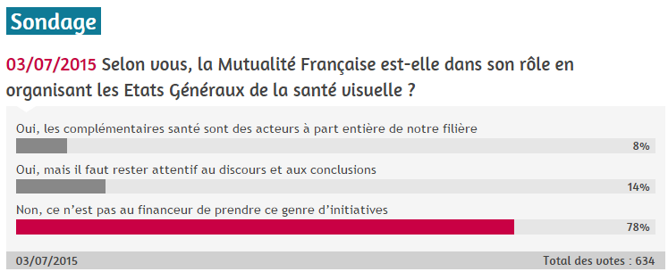 sondage_mutualite_francaise_dec_2015.png