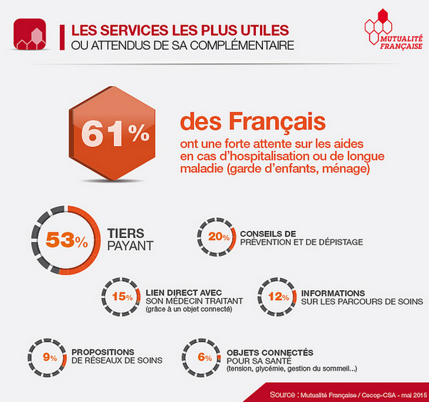 sondage_mutualite_mai_2015_00.png